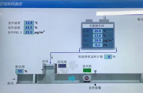 什么是SMT無塵車間？